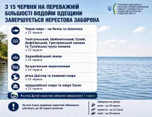  На більшості водойм Одещини завершується нерестова заборона на риболовлю